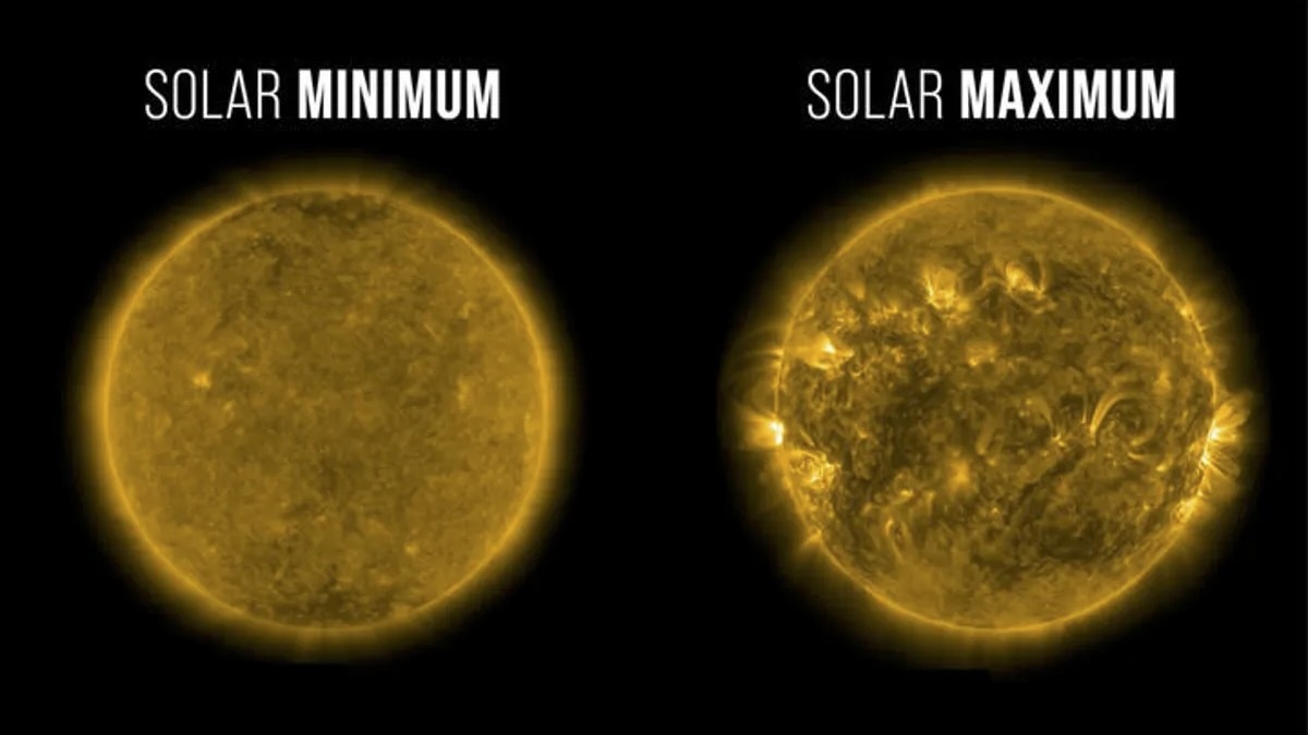 太陽活動極大期には太陽の活動が活発になり、太陽フレアなどの宇宙天気現象が増え、オーロラが低緯度まで南下する（出典：NASA）
